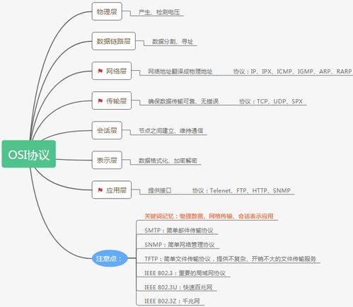 信息系統(tǒng)項(xiàng)目管理師 常規(guī)信息系統(tǒng)集成技術(shù)大綱與思維導(dǎo)圖解析