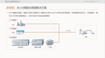 陽光電源 儲能系統集成關鍵技術與調頻輔助服務市場經驗分享