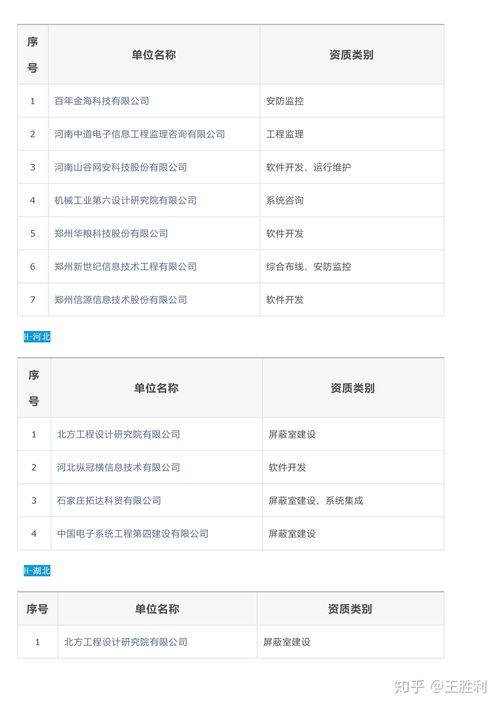 全國涉密信息系統集成甲級資質單位名錄及服務解析
